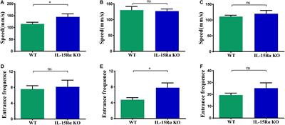 Phenotypic Resemblance to Neuropsychiatric Disorder and Altered mRNA Profiles in Cortex and Hippocampus Underlying IL15Rα Knockout